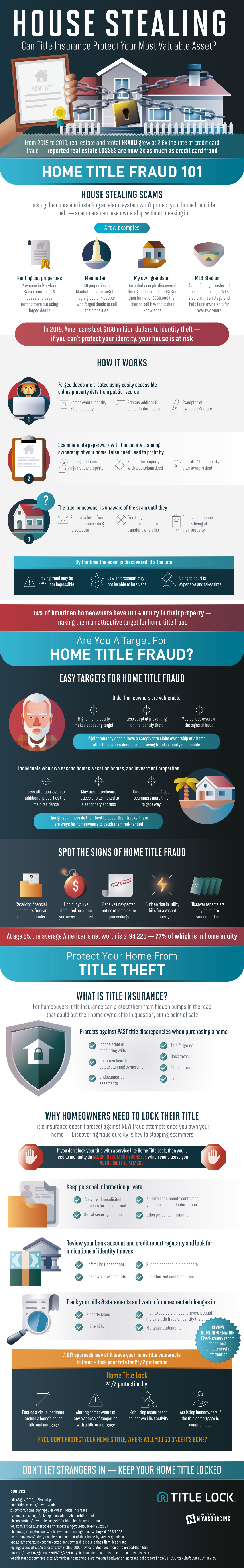Infographic: Identity theft and home title fraud, know the risks